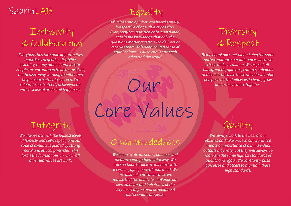 Saurin lab core values_final.png