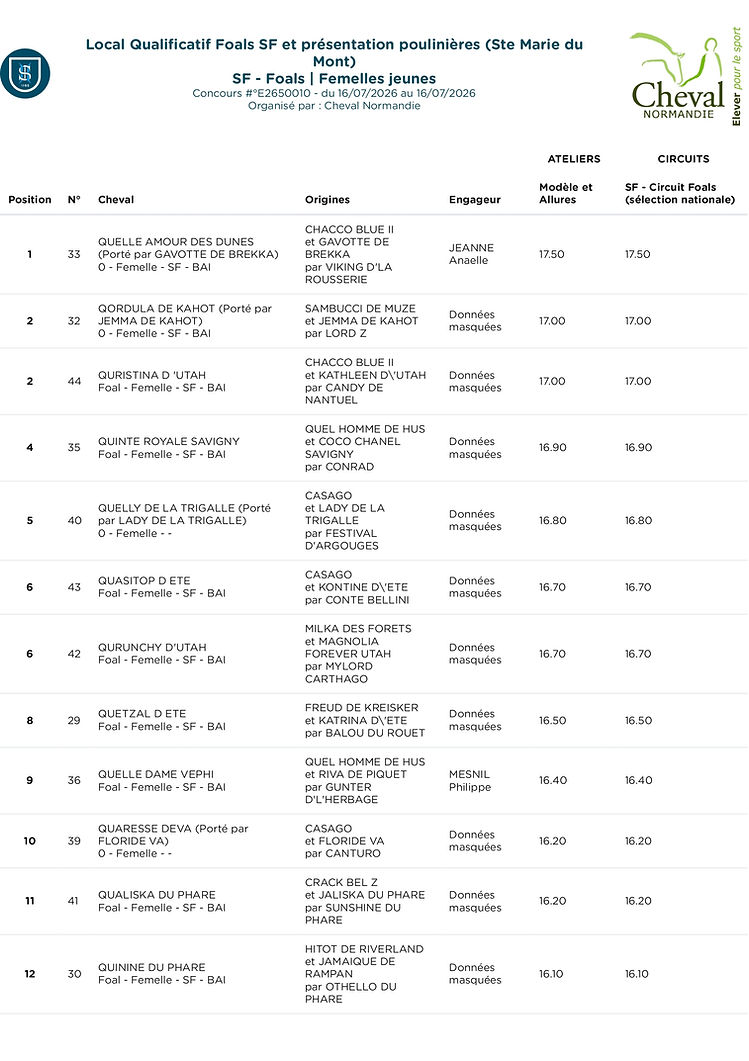 Resultat Concours Cheval Normandie 2026_page-0004.jpg