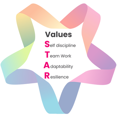 Self discipline,  team work, adaptability. resilience