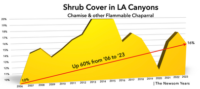 It's the Fuel, Stupid