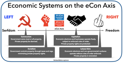 Socialism, Capitalism, and Income
