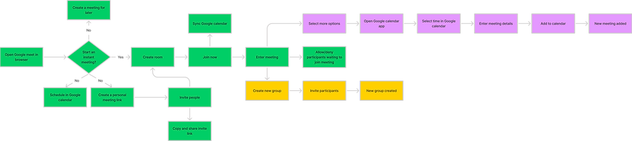 User Flow.png