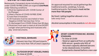 PHA-GNAN & TAO: General Regulations effective from 15 Oct 2021