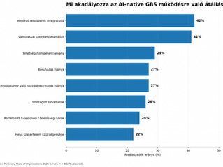 AI az SSC-kben: megszünteti vagy újraértelmezi a shared service centereket?