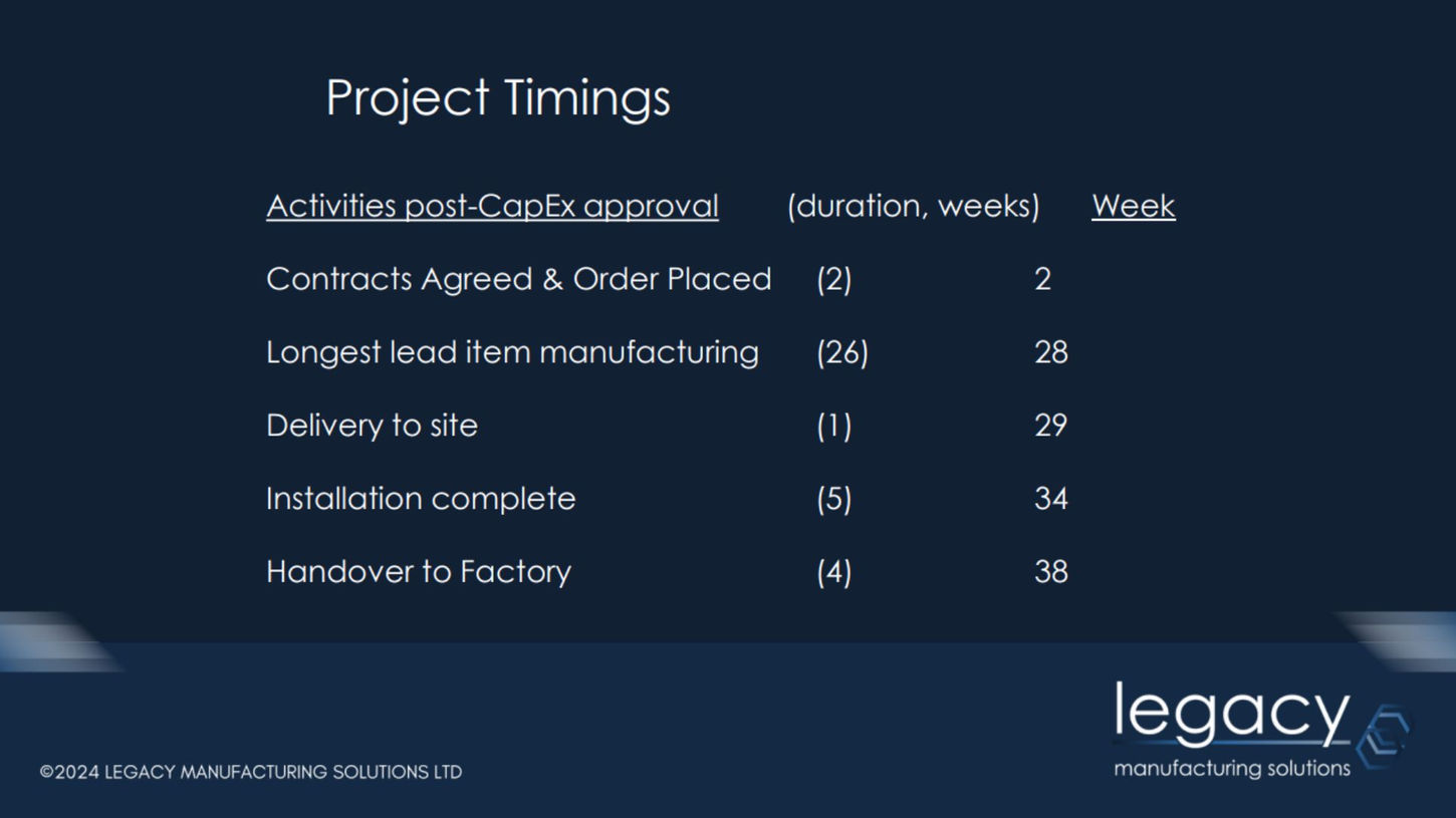 Project timings chart showing a 38-week schedule from CapEx approval to factory handover.
