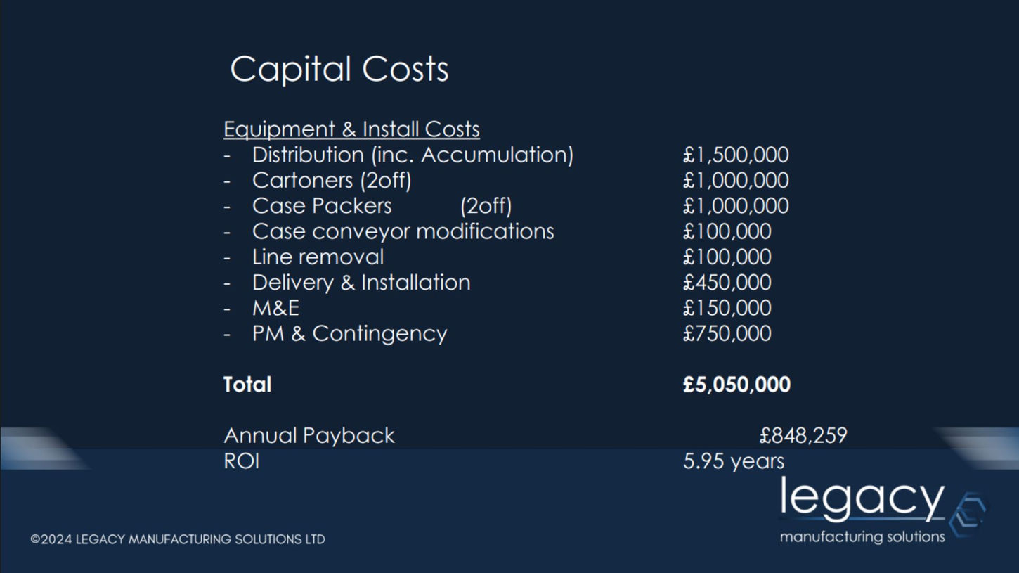 Detailed capital cost breakdown for distribution, cartoners, and case packer equipment and installation.