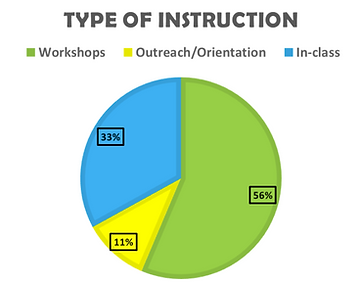 type of instruction.png