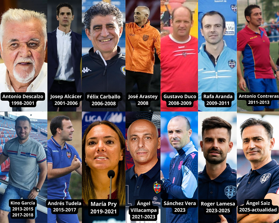 Por el club granota han pasado catorce entrenadores. FUERA DEL ÁREA