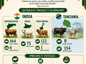 Masjid Umar Qurbani 2026 update