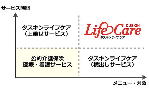 メニュー案内