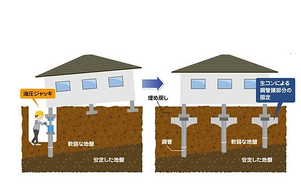 ○杭打ち