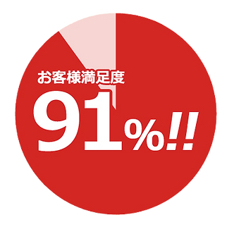 満足度円グラフ