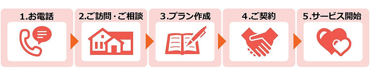 利用の流れ