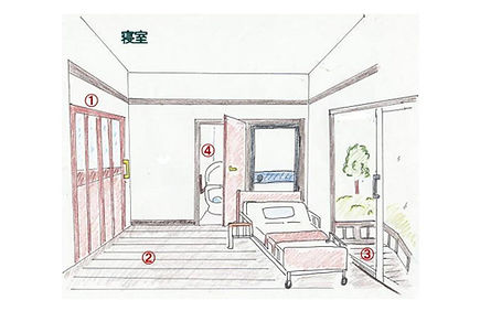 介護保険住宅改修<1人/上限20万円まで1~3割負担>