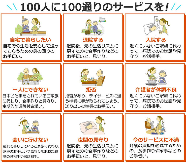 サービスの種類