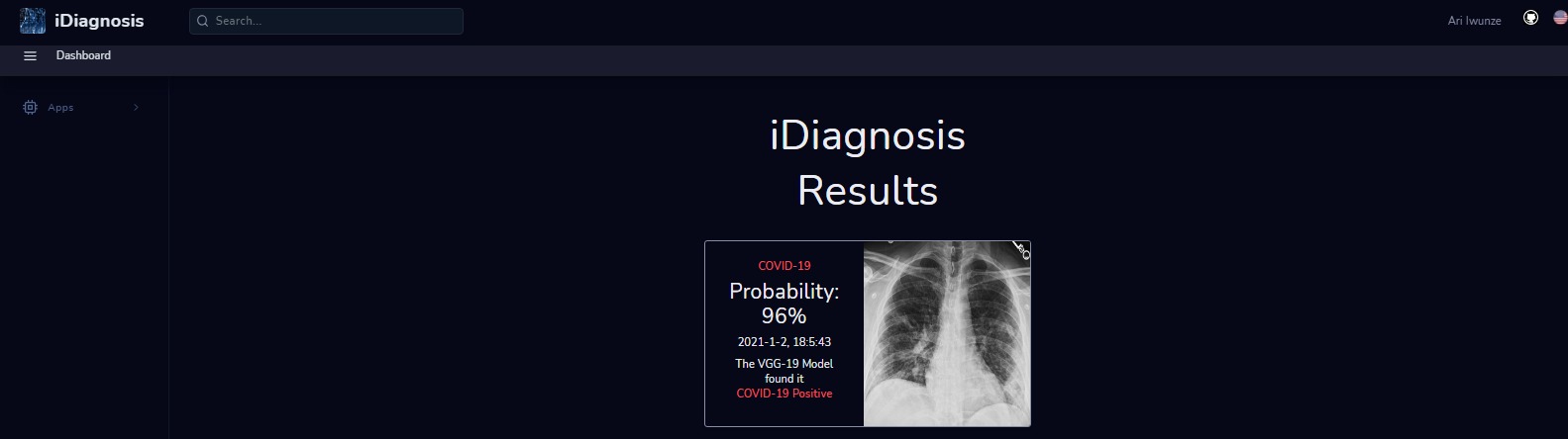 Figure 1 — Sample classifier output on a held-out chest X-ray.