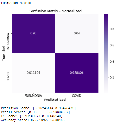 Figure 4c — Pneumonia-vs-COVID confusion matrix.