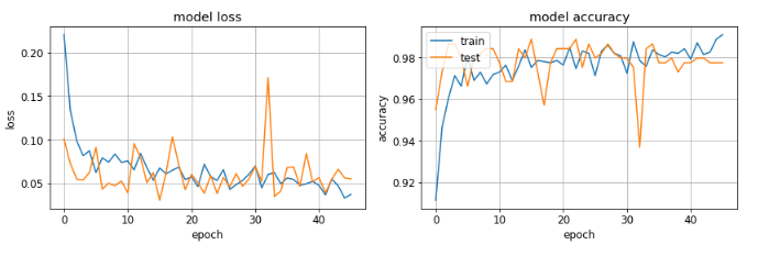 Figure 2a — COVID-19 model training/validation loss.