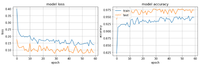 Figure 4a — Pneumonia-vs-COVID model loss.
