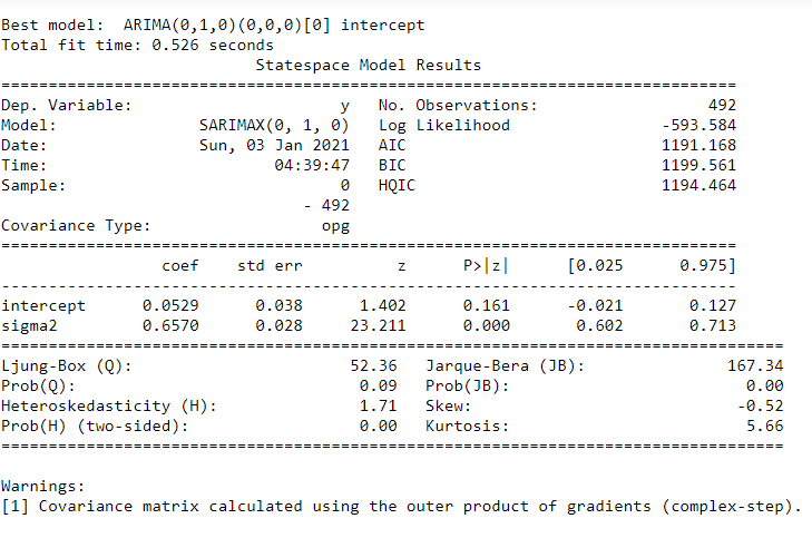Figure 4 — auto_arima parameter search. The optimum lands at p = 0, q = 0, d = 1.