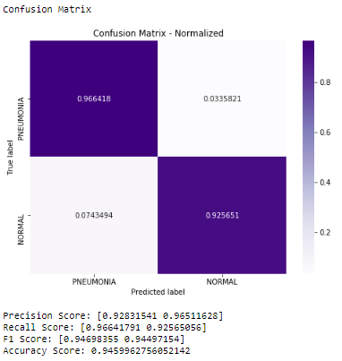 Figure 3c — Pneumonia confusion matrix.