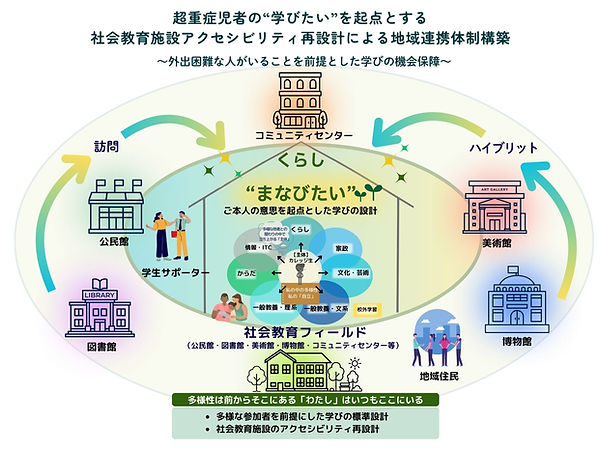 社会教育再設計図.jpg