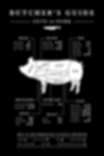Diagram showing cuts of pork