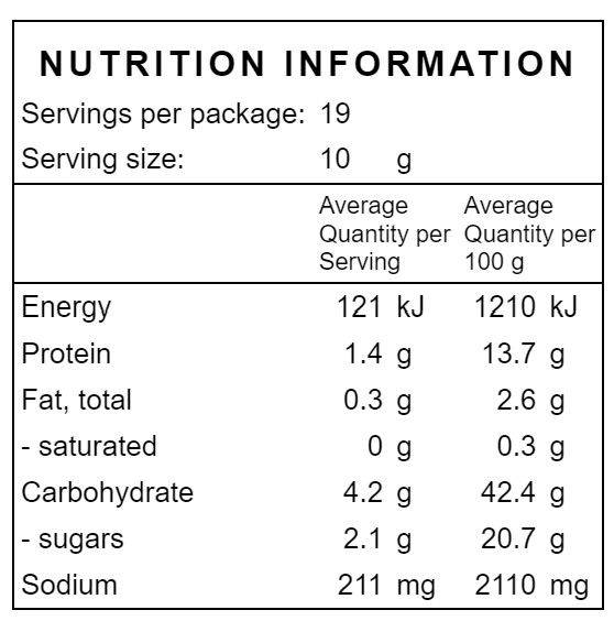 Nutrition facts: Energy, protein, fat, carbs, sugars, sodium
