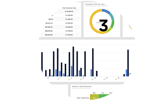 Sitelantern Insights