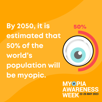 By 2050, it is estimated that 5% of the world's population will be myopic.