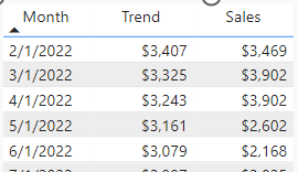 This shows how the Table visual should look after adding it to the Power Bi report and adding the three columns with data created using the linestx function.