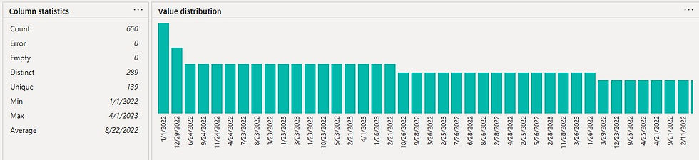 View the business central itemledgerentries table postingdate usig the column profile tool