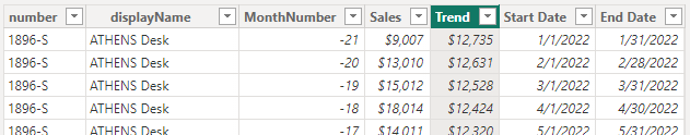 this shows how the item sales table's columns should look after making changes