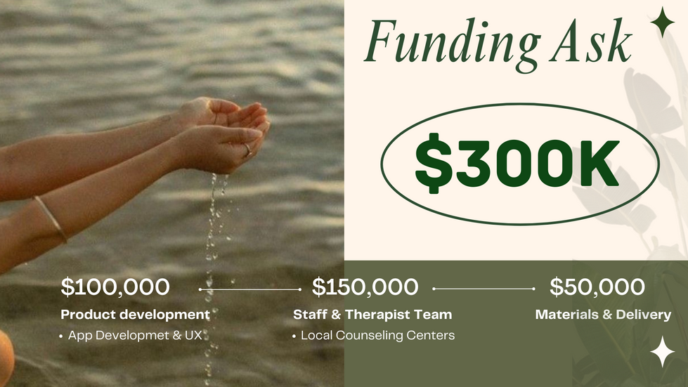 Table of Content (2)