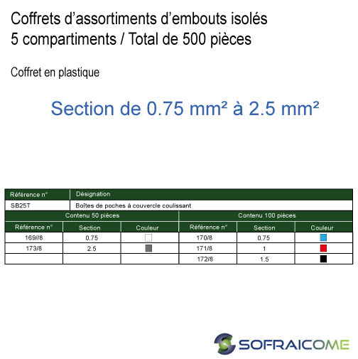 Thumbnail: Boites de poche à couvercle coulissant - 5 compartiments - 500 pièces