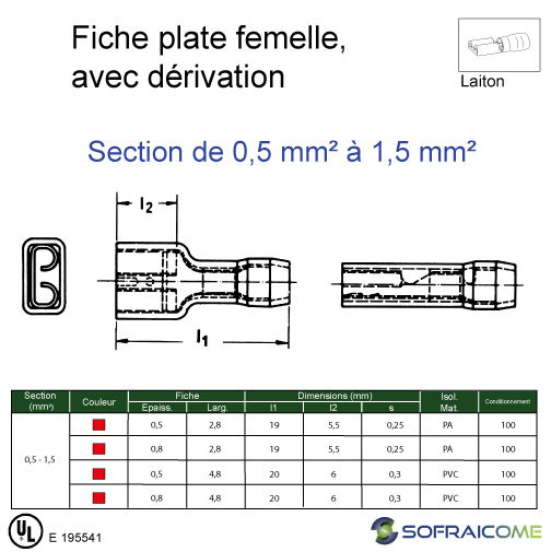 Miniature : Fiche plate femelle, totalement isolée - Section 0,5-1,5 mm² - Rouge