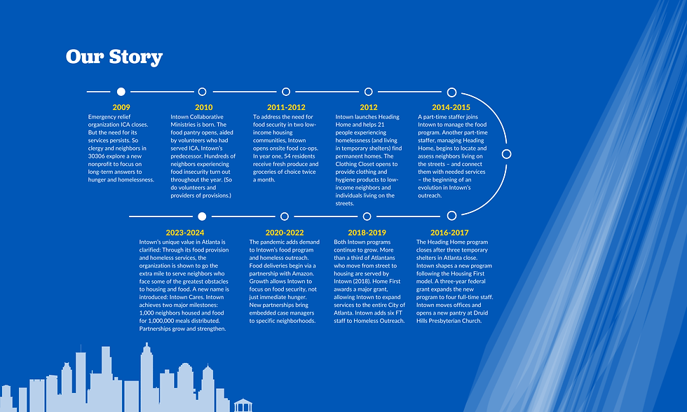 our story timeline (20 x 12 in) revise image.png