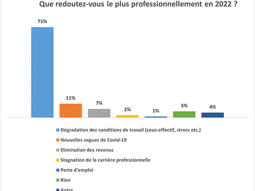 « La dégradation du système public est une menace bien plus grave que l’épidémie de COVID-