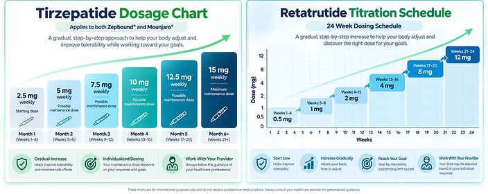 Chat Combined Reta-Tirz Dosing Schedule.png
