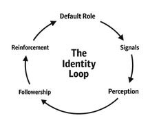identity loop_Transparent.png