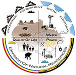 LOGO - Division of Natural Resources.jpeg