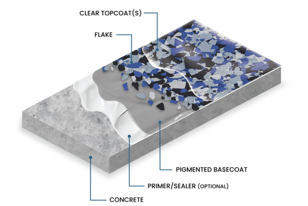 Polyaspartic Coating Georgia