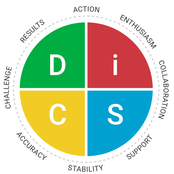 DiSC.gif