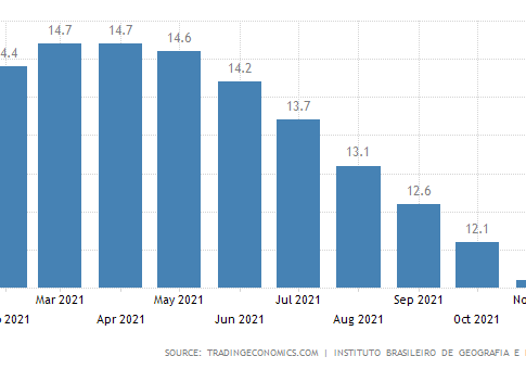 Divulgada taxa de desemprego no Brasil