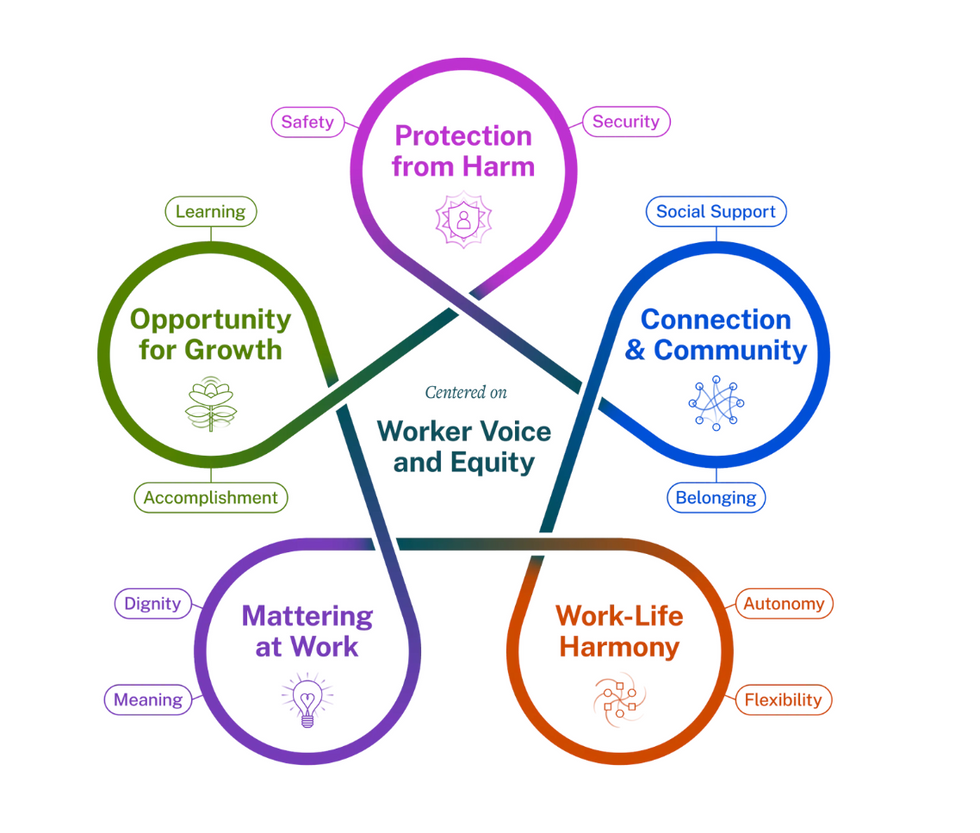 The U.S. Surgeon General's Framework for Workplace Mental Health and Well-Being
