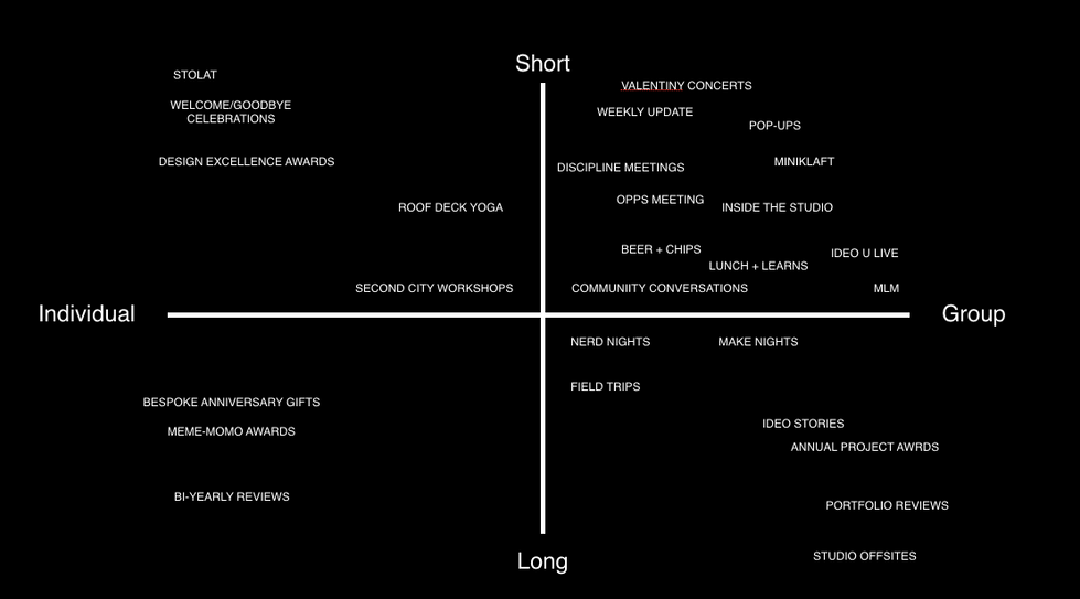 Workplace ritual framework
