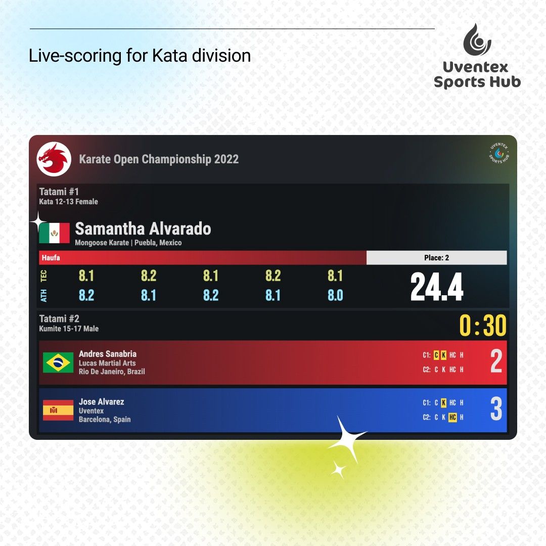 ������� 100 ������� ������������: ����.