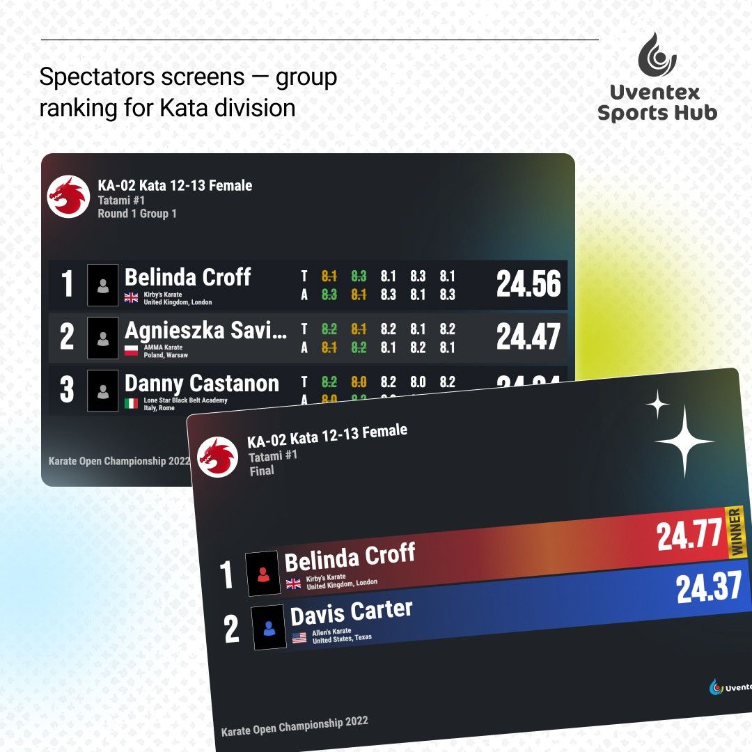 ��������� ������� ����������: ����.