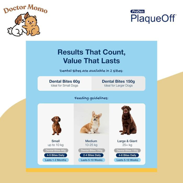 Thumbnail: Proden PlaqueOff Dental Bites Plaque Off Veggie Flavor