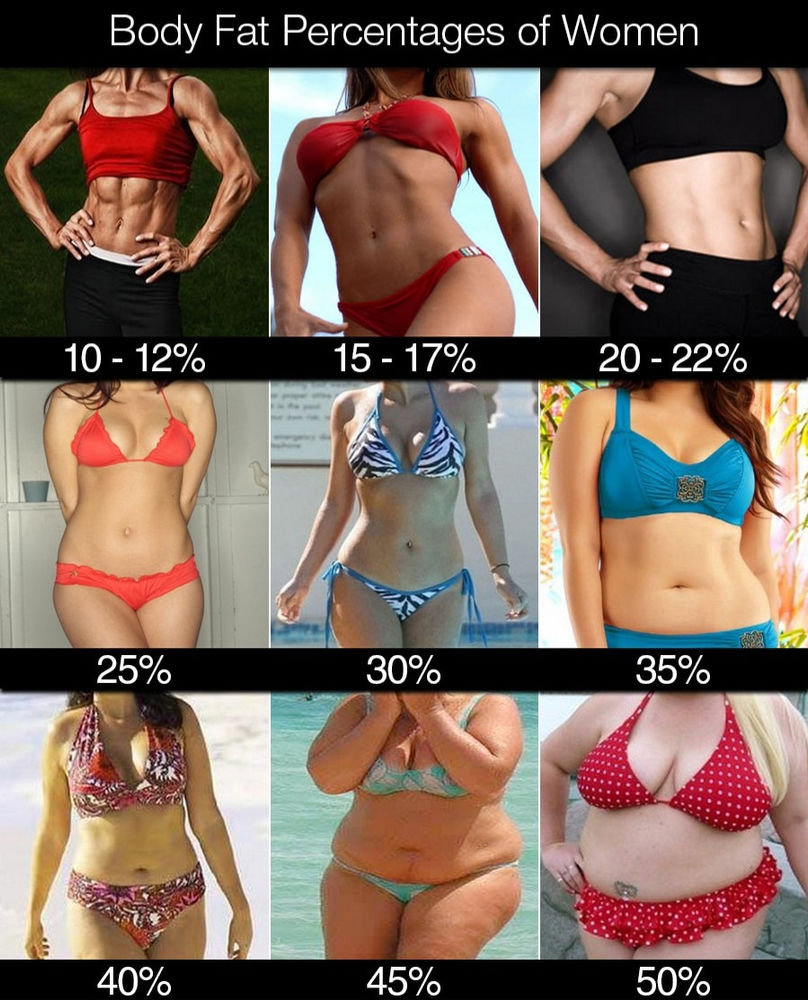 THE IDEAL BODY FAT PERCENTAGE FOR ABS